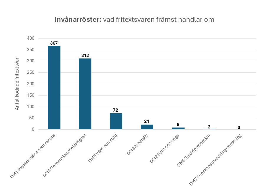 invanarroster