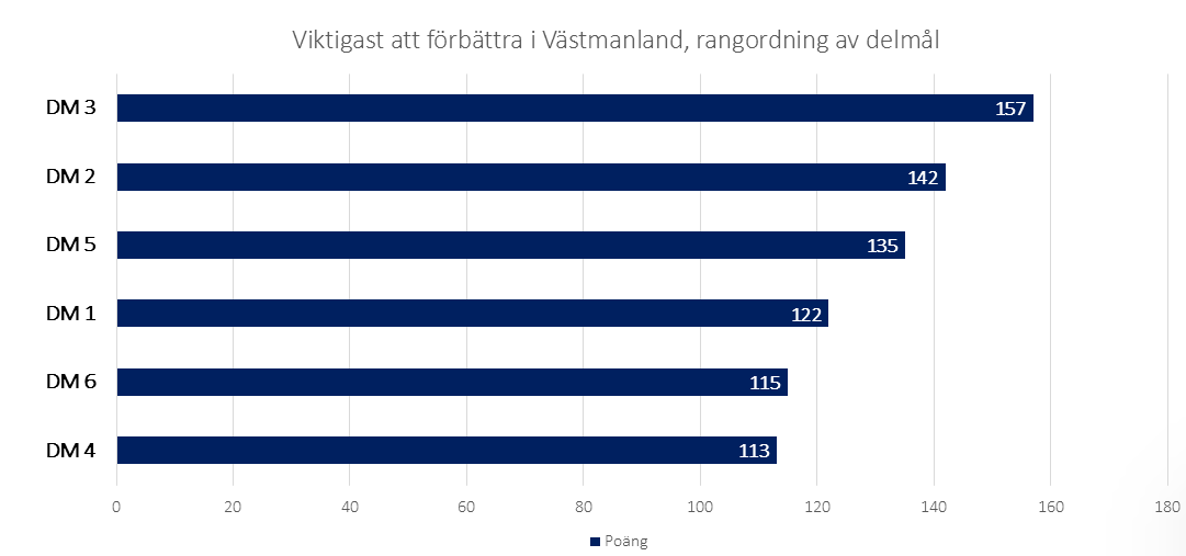 rangordning