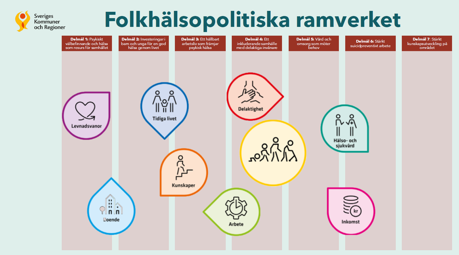bild p&aring; folkh&auml;lsoarbetet och dess kopplingar till strategin