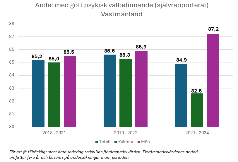 Gott valbefinnande