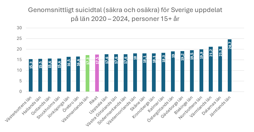 suicid