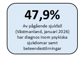 sjukfall