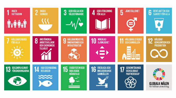 Ikoner med sjutton global målen för hållbar utveckling
